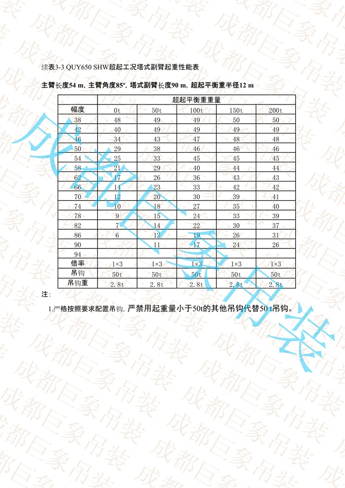QUY650起重性能表-超起工況塔式副臂_248.jpg