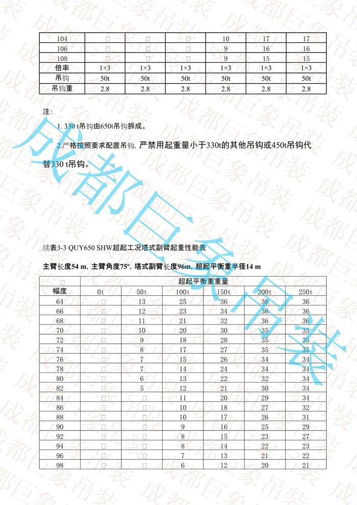 QUY650起重性能表-超起工況塔式副臂_256.jpg