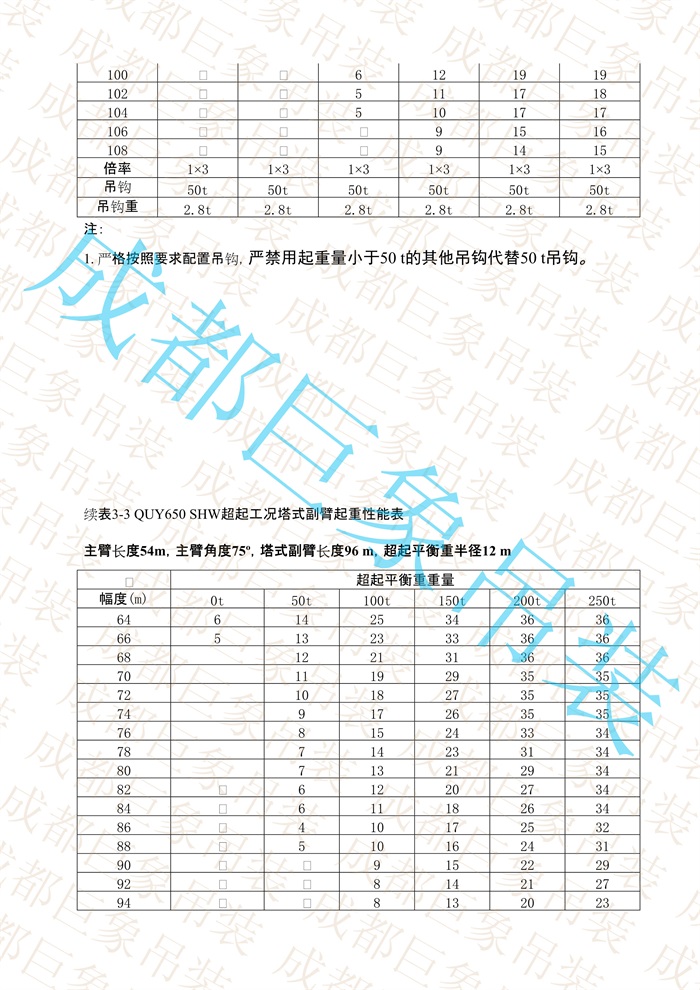 QUY650起重性能表-超起工況塔式副臂_257.jpg