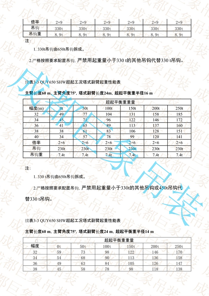 QUY650起重性能表-超起工況塔式副臂_260.jpg