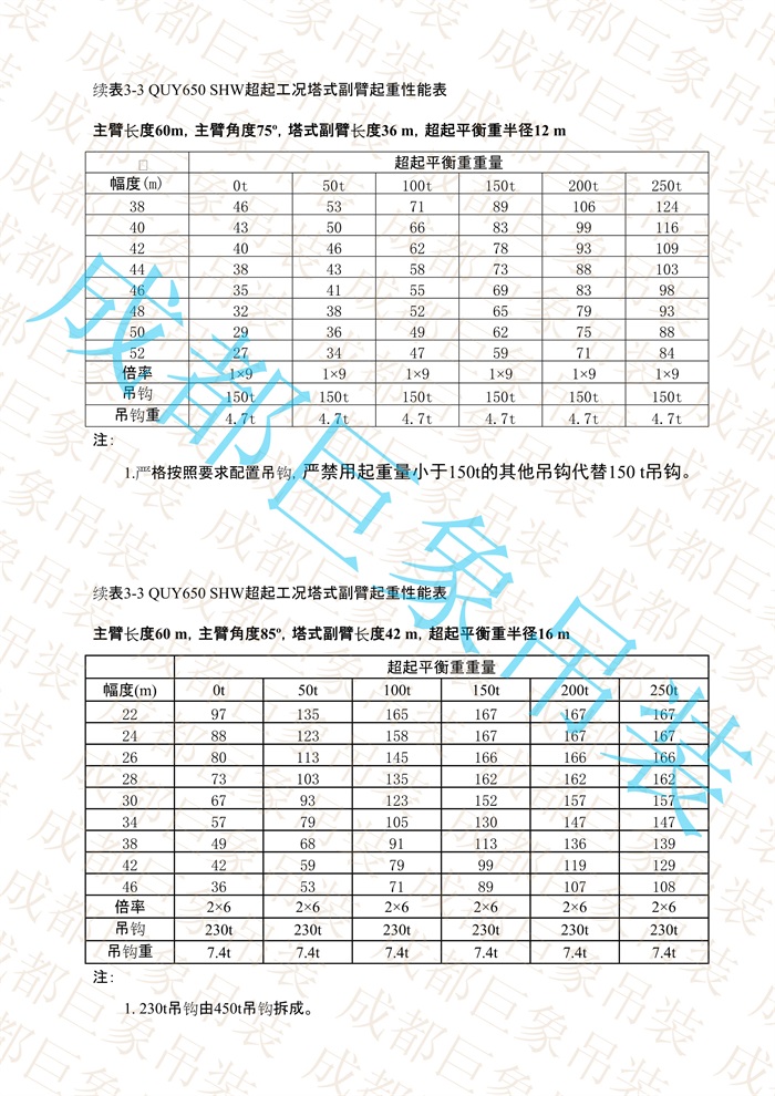 QUY650起重性能表-超起工況塔式副臂_268.jpg