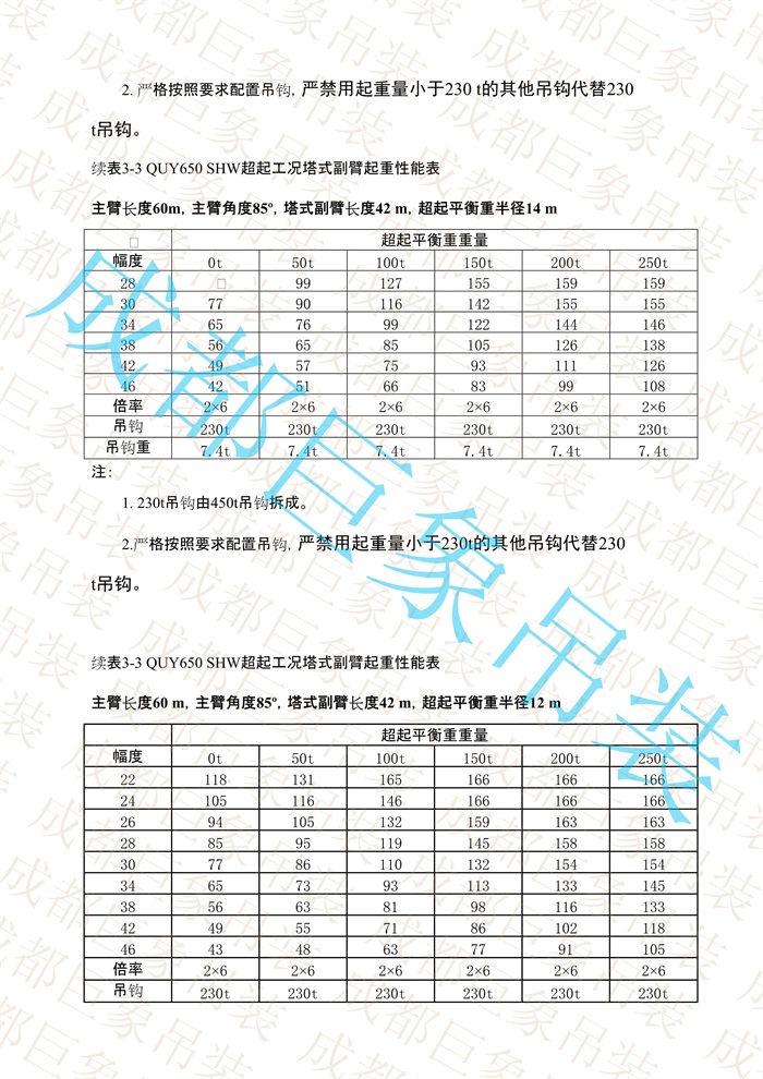 QUY650起重性能表-超起工況塔式副臂_269.jpg