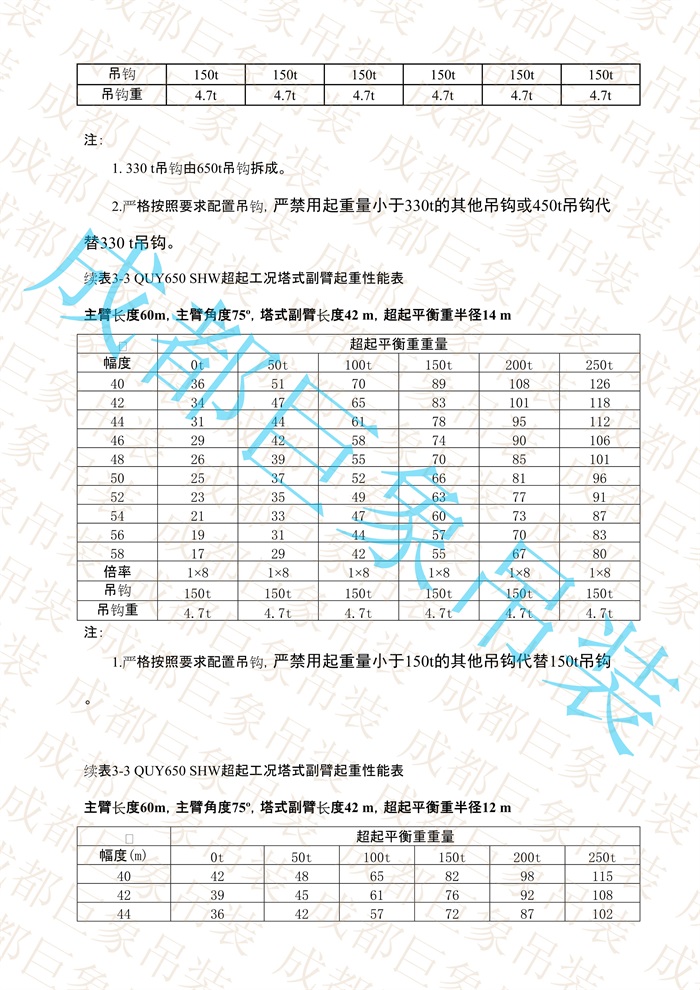 QUY650起重性能表-超起工況塔式副臂_271.jpg