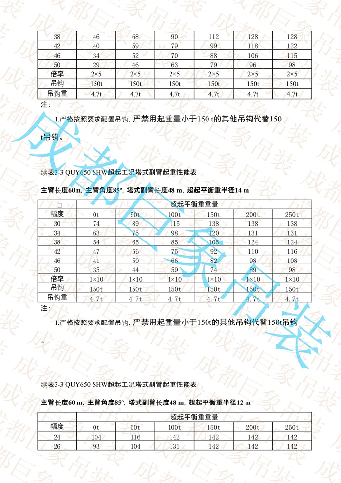QUY650起重性能表-超起工況塔式副臂_273.jpg