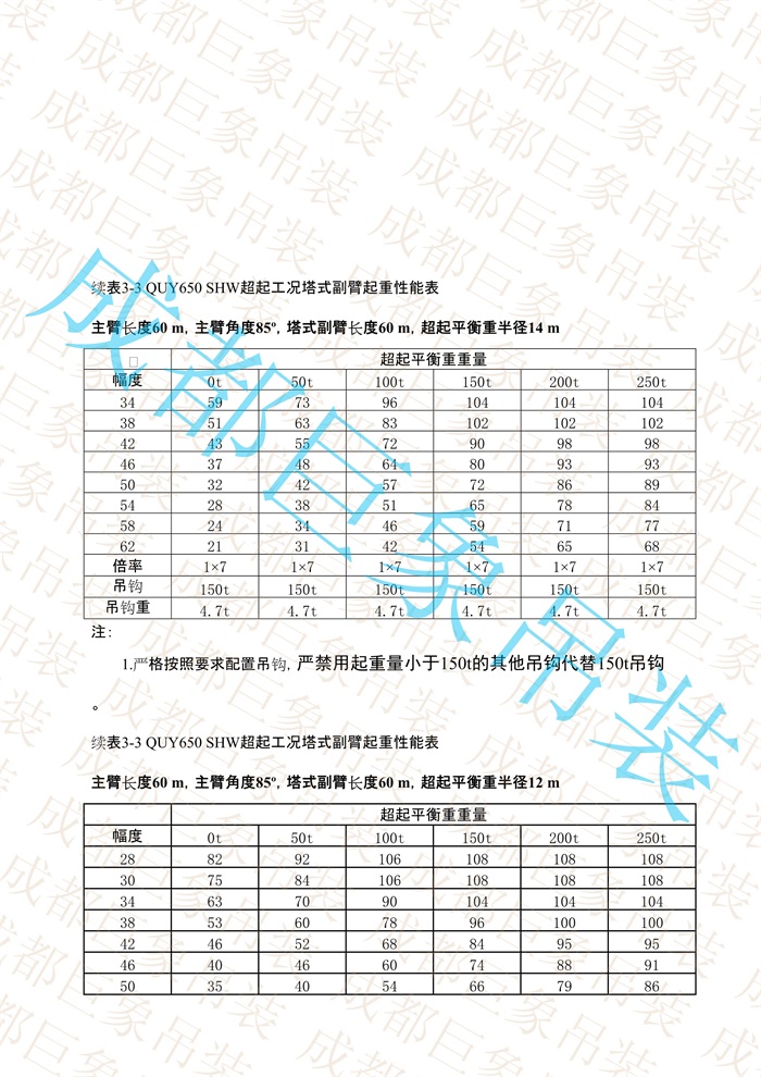 QUY650起重性能表-超起工況塔式副臂_281.jpg