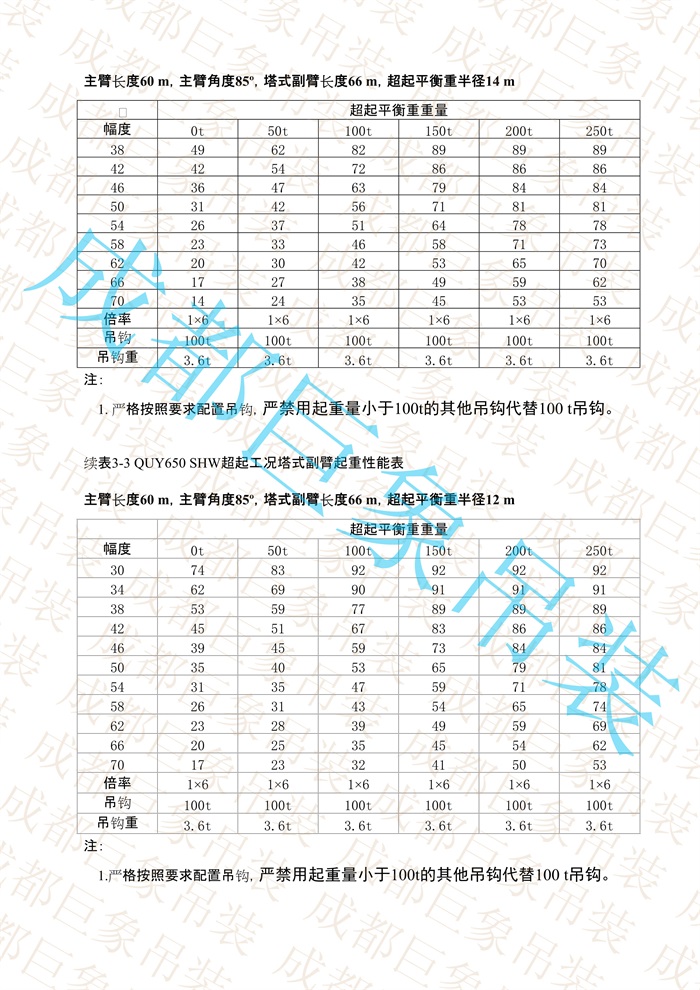 QUY650起重性能表-超起工況塔式副臂_286.jpg