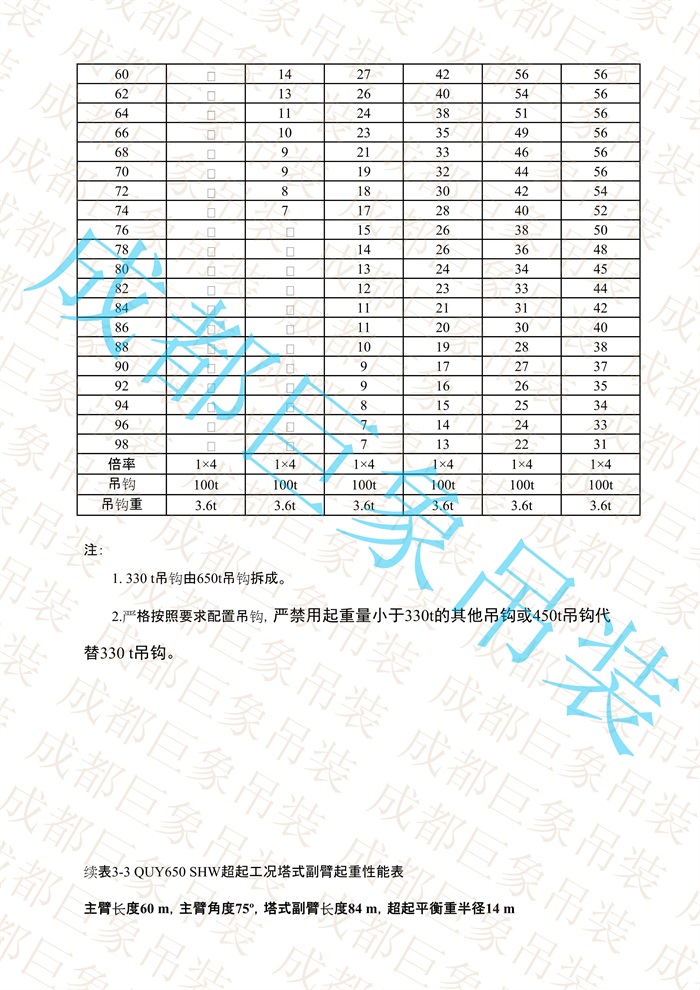 QUY650起重性能表-超起工況塔式副臂_302.jpg