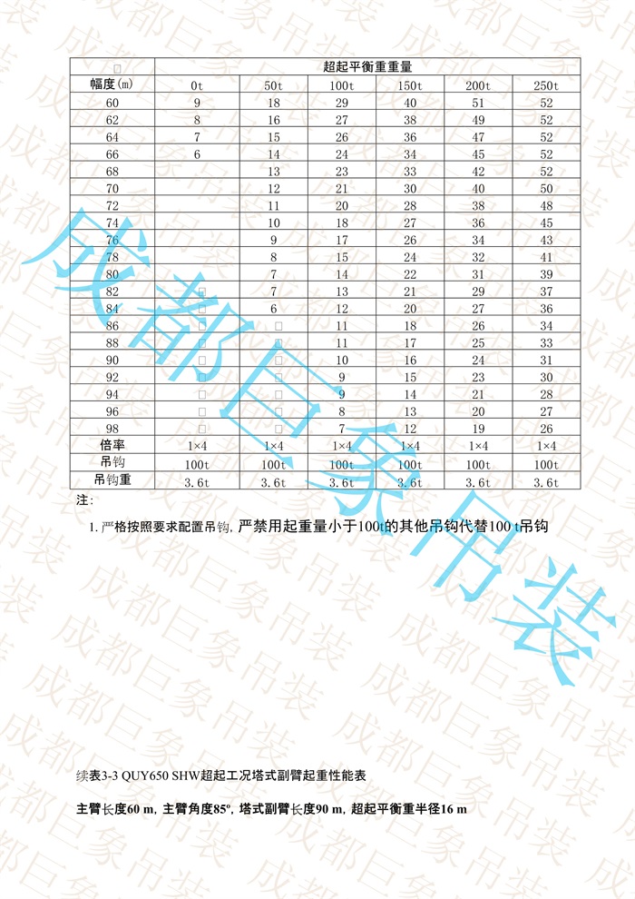 QUY650起重性能表-超起工況塔式副臂_304.jpg