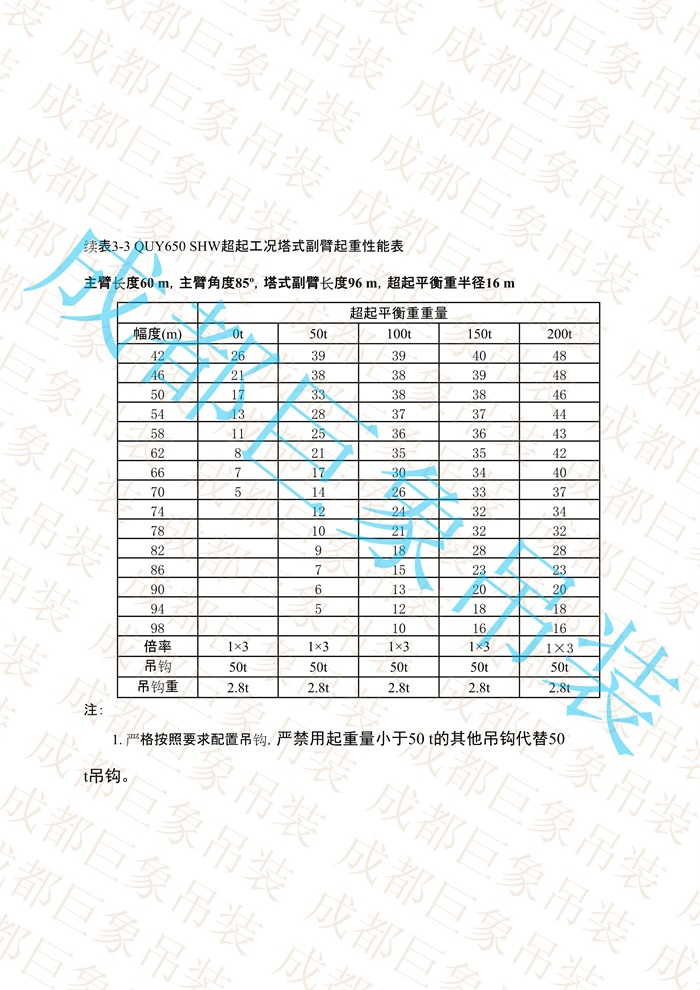 QUY650起重性能表-超起工況塔式副臂_311.jpg