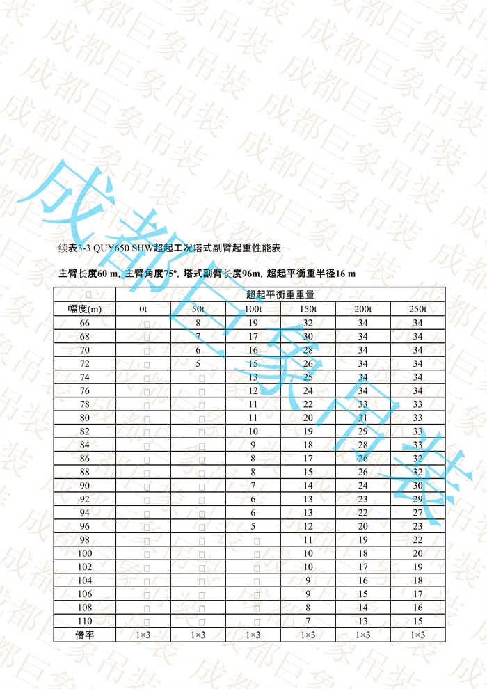 QUY650起重性能表-超起工況塔式副臂_314.jpg