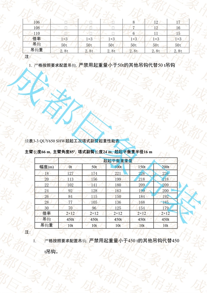 QUY650起重性能表-超起工況塔式副臂_317.jpg