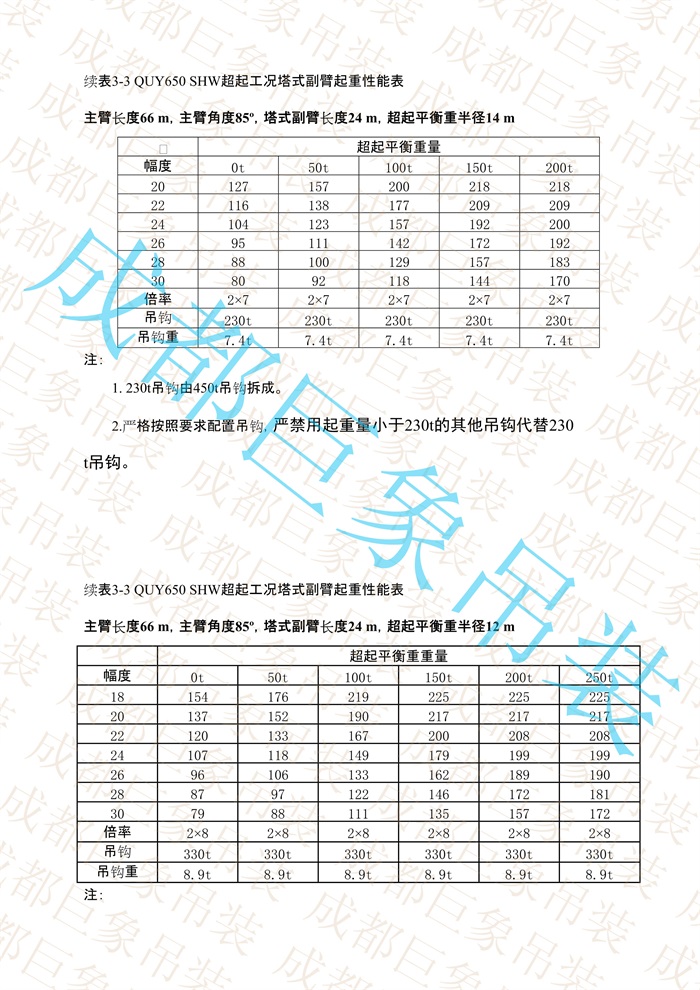 QUY650起重性能表-超起工況塔式副臂_318.jpg