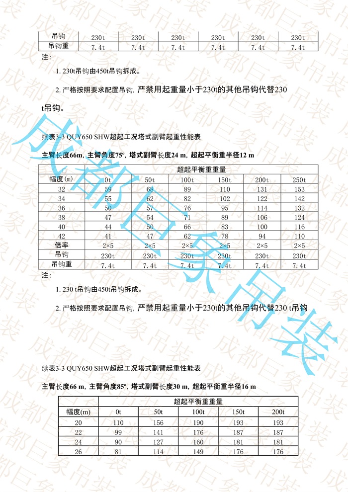 QUY650起重性能表-超起工況塔式副臂_320.jpg