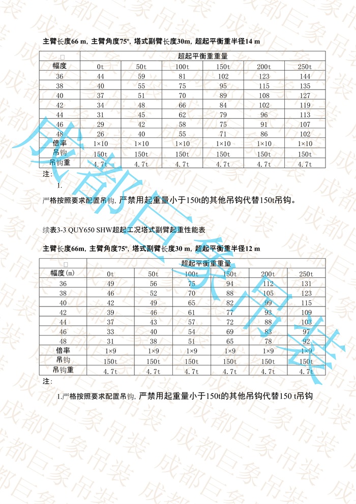 QUY650起重性能表-超起工況塔式副臂_323.jpg