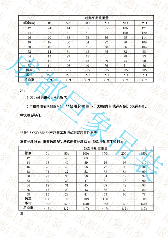 QUY650起重性能表-超起工況塔式副臂_329.jpg