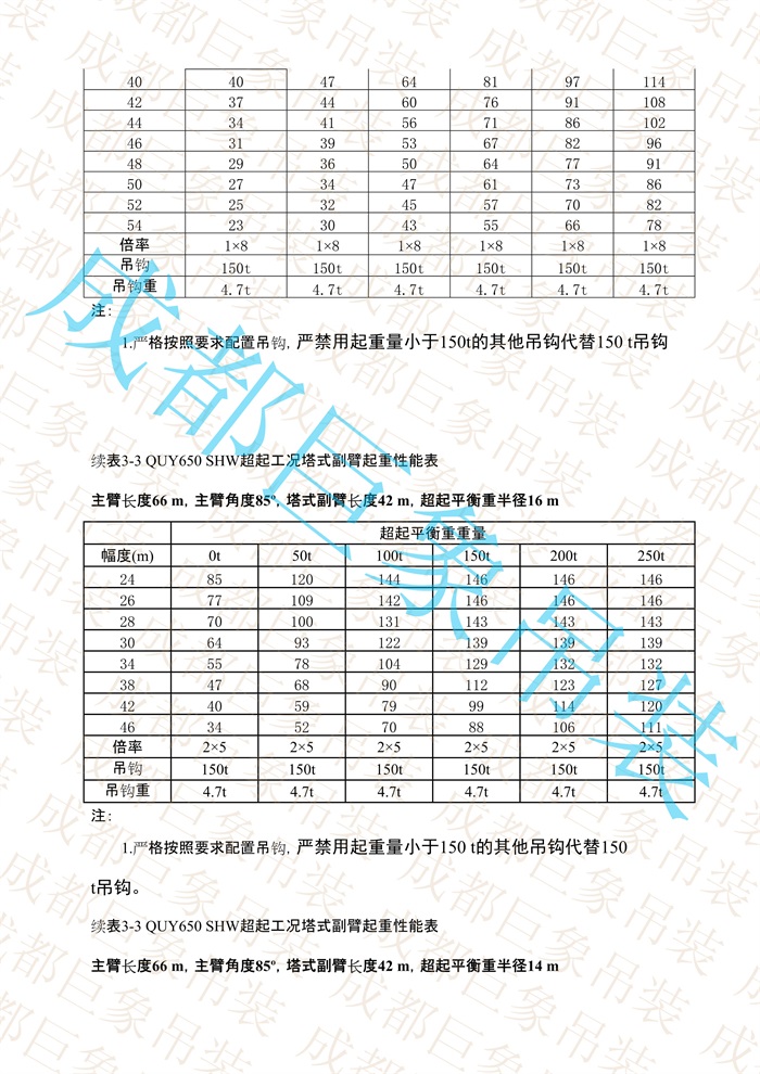 QUY650起重性能表-超起工況塔式副臂_327.jpg