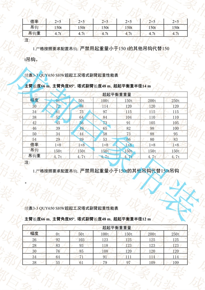 QUY650起重性能表-超起工況塔式副臂_331.jpg