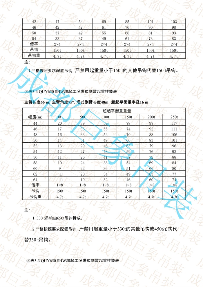 QUY650起重性能表-超起工況塔式副臂_332.jpg
