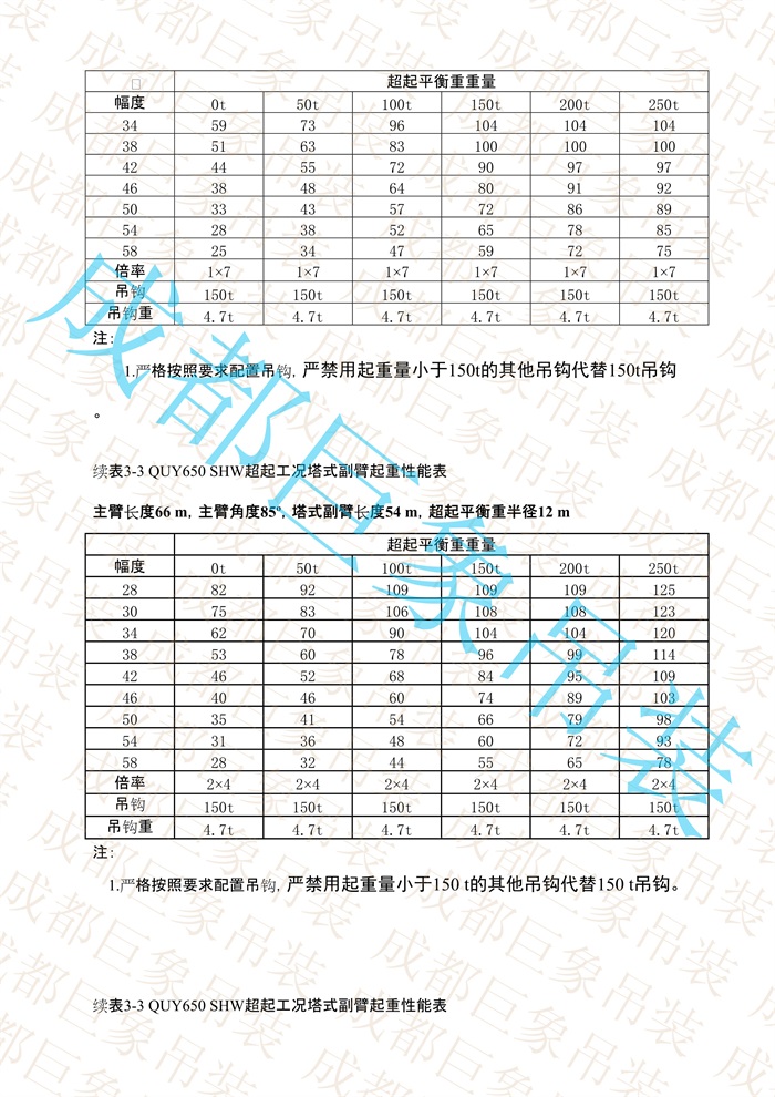 QUY650起重性能表-超起工況塔式副臂_335.jpg