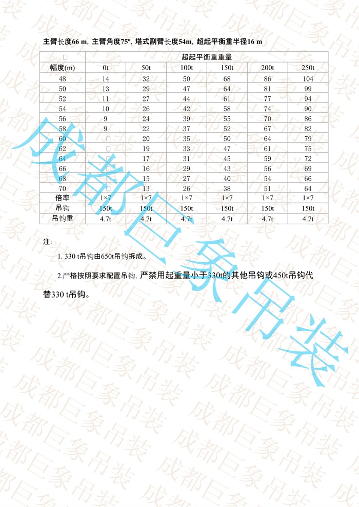 QUY650起重性能表-超起工況塔式副臂_336.jpg