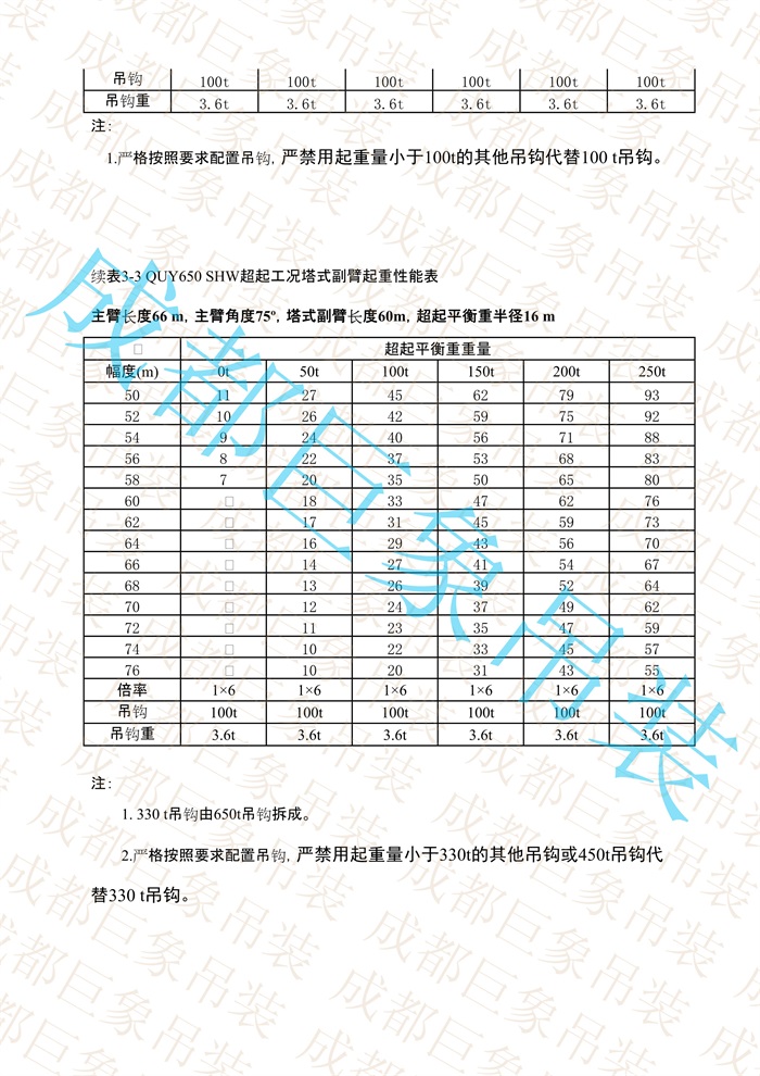 QUY650起重性能表-超起工況塔式副臂_340.jpg