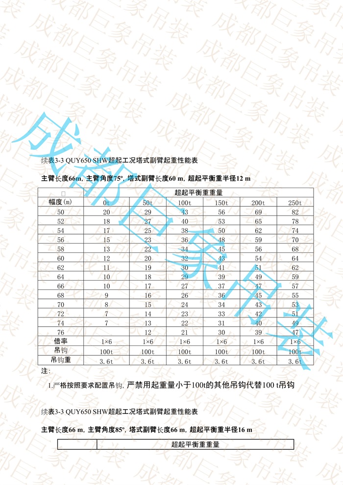 QUY650起重性能表-超起工況塔式副臂_342.jpg