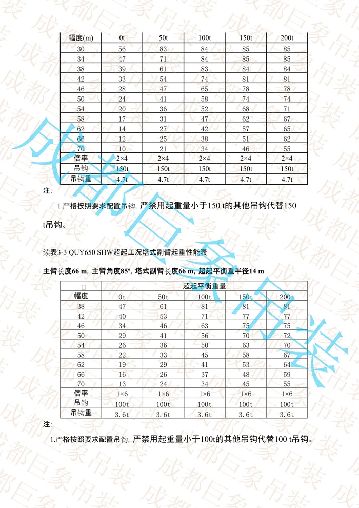 QUY650起重性能表-超起工況塔式副臂_343.jpg