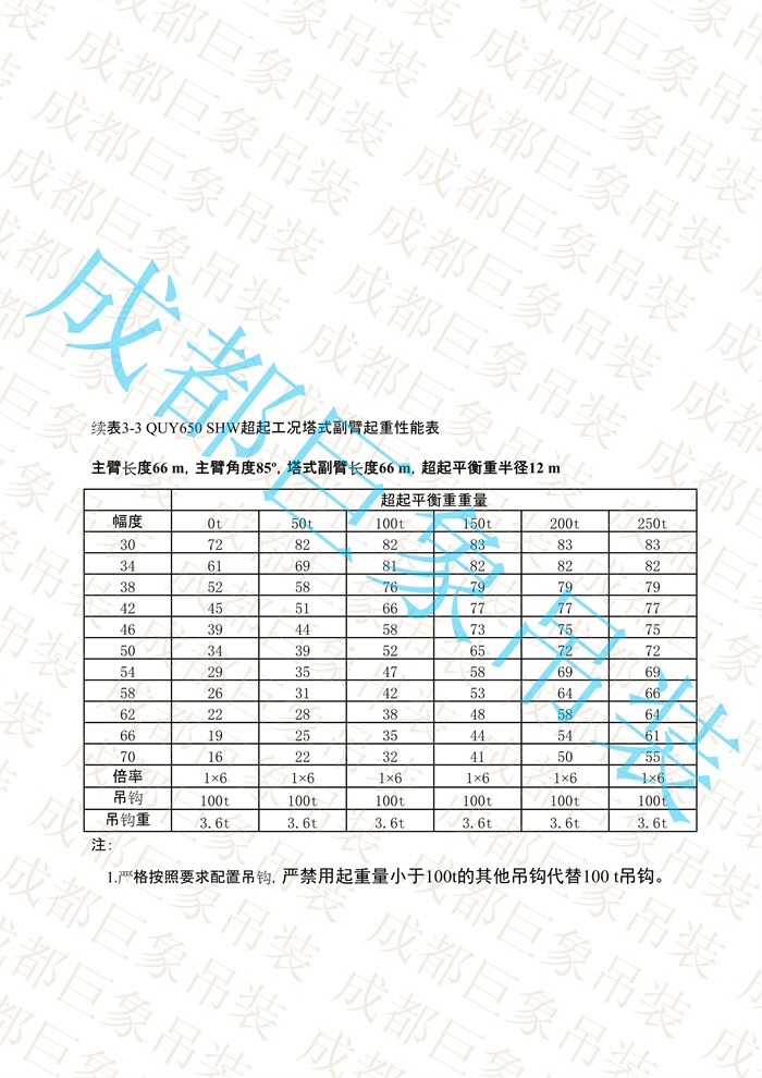 QUY650起重性能表-超起工況塔式副臂_344.jpg