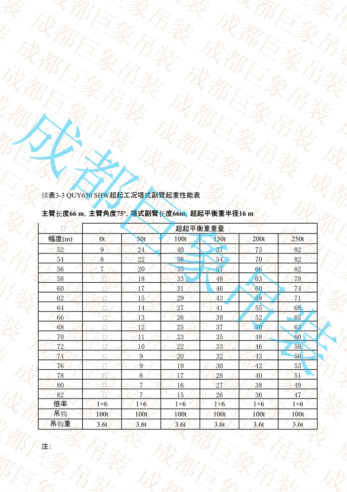 QUY650起重性能表-超起工況塔式副臂_345.jpg