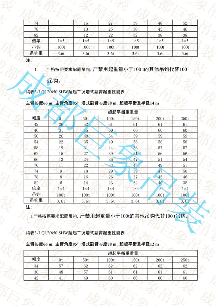 QUY650起重性能表-超起工況塔式副臂_354.jpg