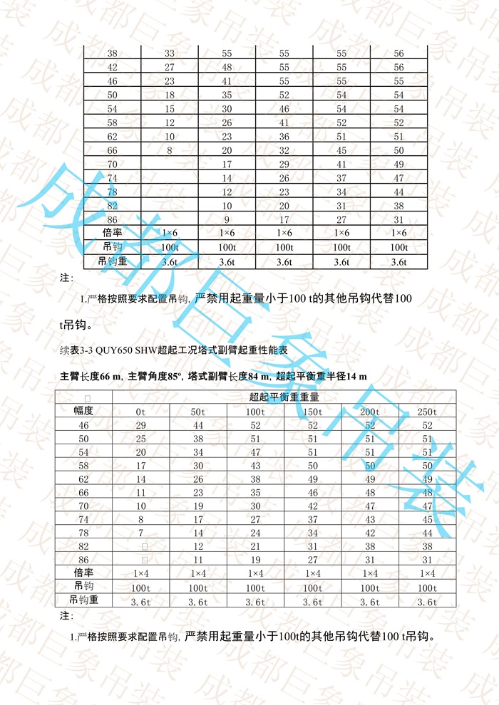 QUY650起重性能表-超起工況塔式副臂_359.jpg