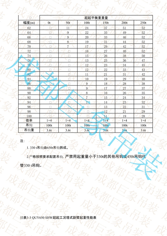 QUY650起重性能表-超起工況塔式副臂_361.jpg