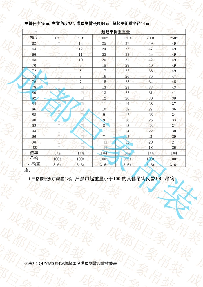 QUY650起重性能表-超起工況塔式副臂_362.jpg