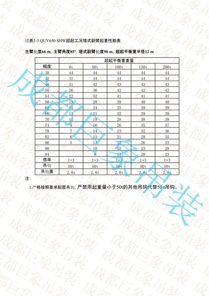 QUY650起重性能表-超起工況塔式副臂_366.jpg