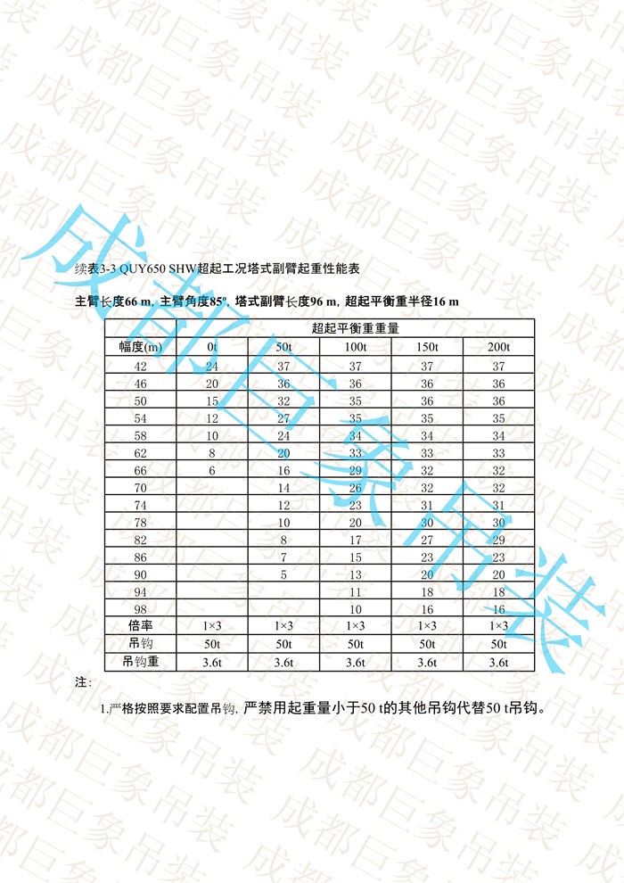 QUY650起重性能表-超起工況塔式副臂_370.jpg