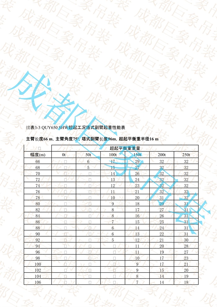 QUY650起重性能表-超起工況塔式副臂_373.jpg