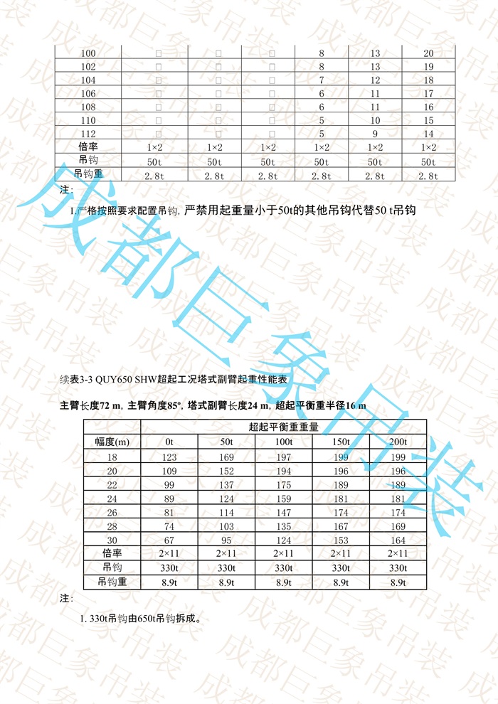 QUY650起重性能表-超起工況塔式副臂_376.jpg