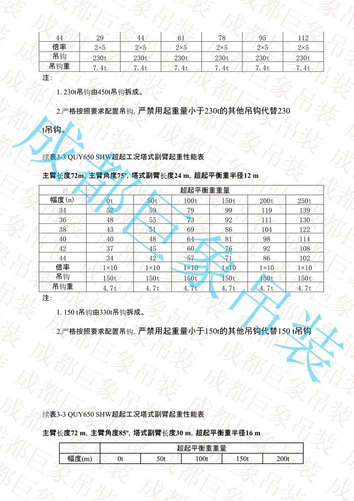 QUY650起重性能表-超起工況塔式副臂_379.jpg