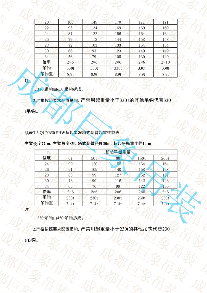 QUY650起重性能表-超起工況塔式副臂_380.jpg