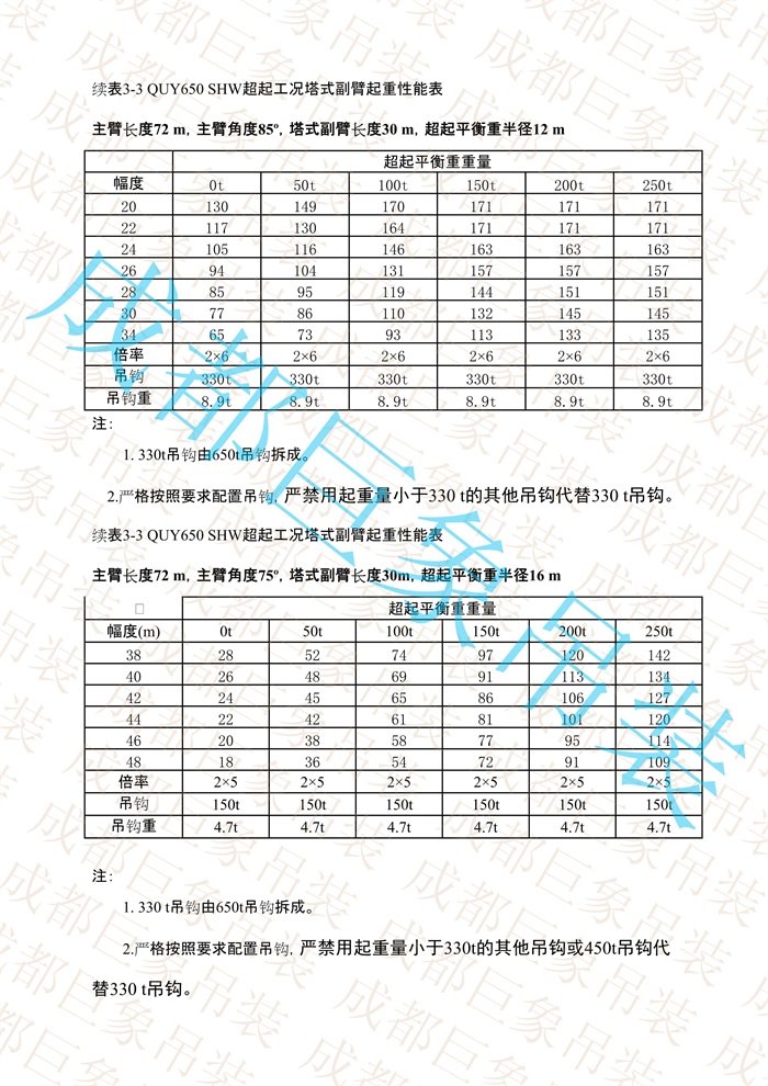 QUY650起重性能表-超起工況塔式副臂_381.jpg