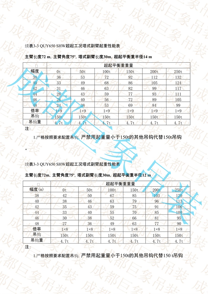 QUY650起重性能表-超起工況塔式副臂_382.jpg