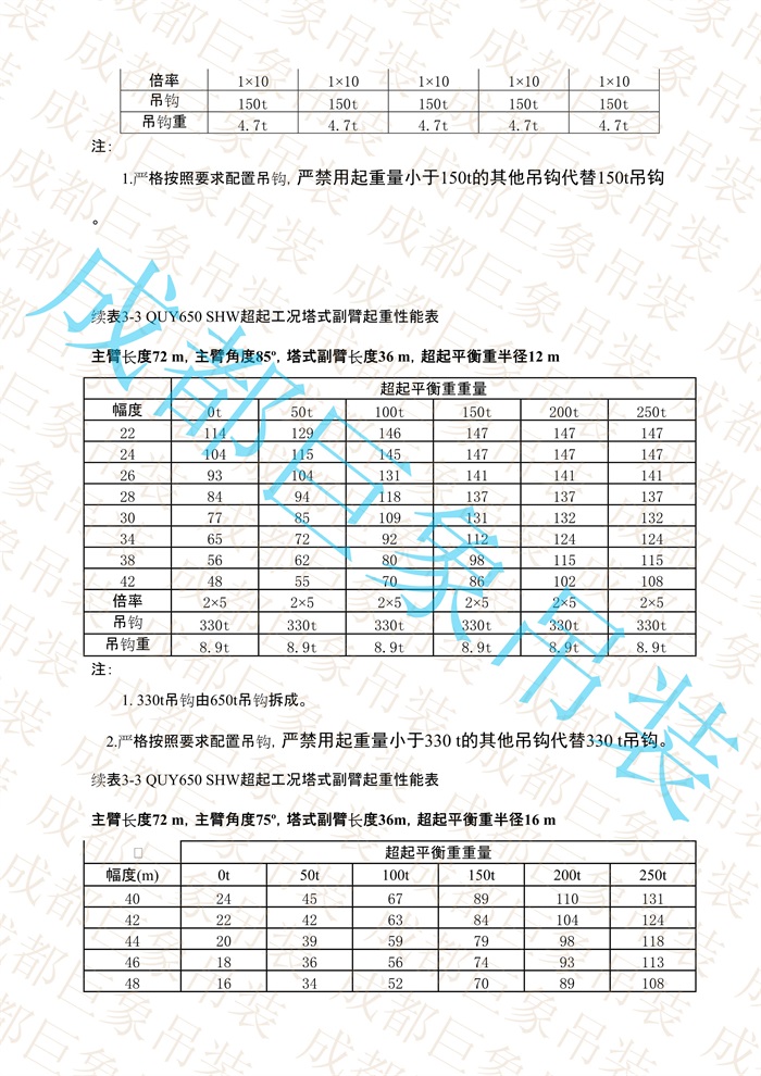 QUY650起重性能表-超起工況塔式副臂_384.jpg