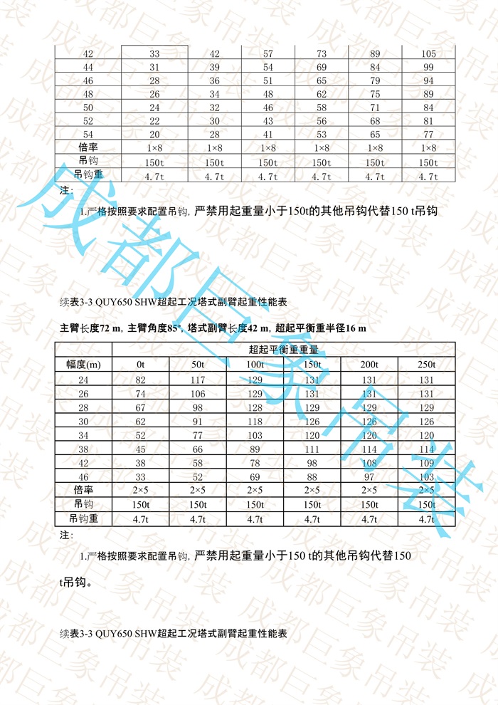 QUY650起重性能表-超起工況塔式副臂_386.jpg