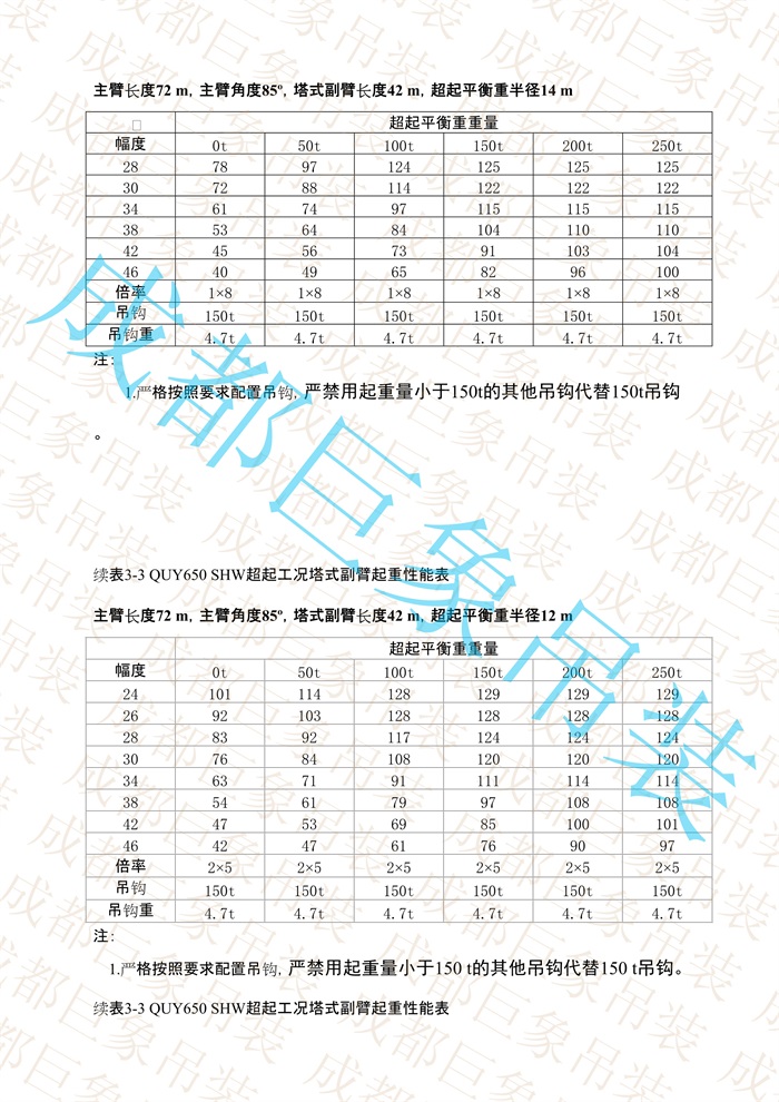 QUY650起重性能表-超起工況塔式副臂_387.jpg