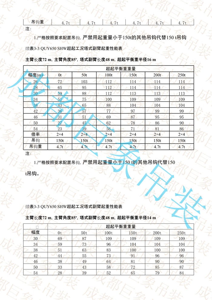 QUY650起重性能表-超起工況塔式副臂_390.jpg