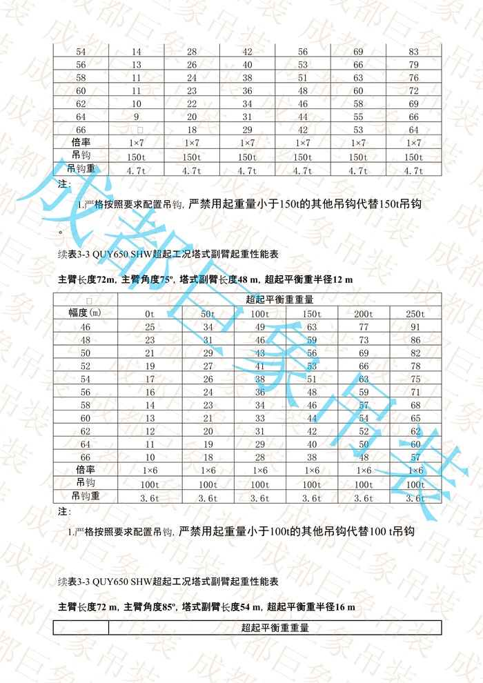 QUY650起重性能表-超起工況塔式副臂_393.jpg