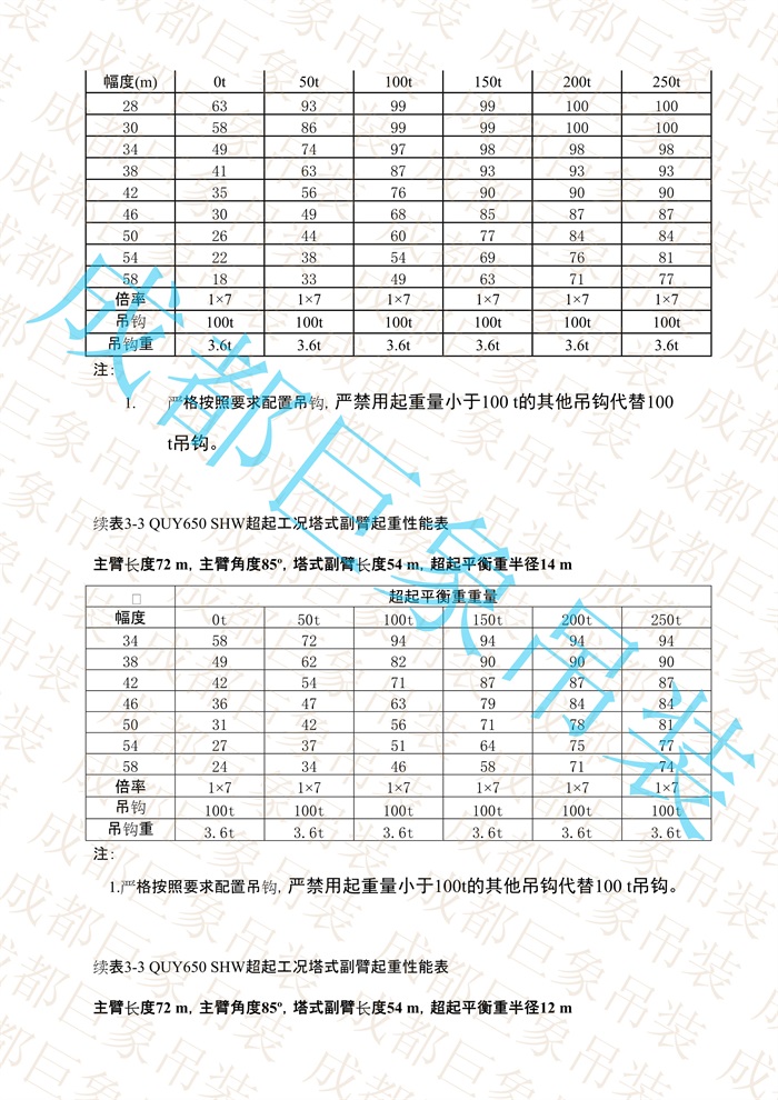 QUY650起重性能表-超起工況塔式副臂_394.jpg