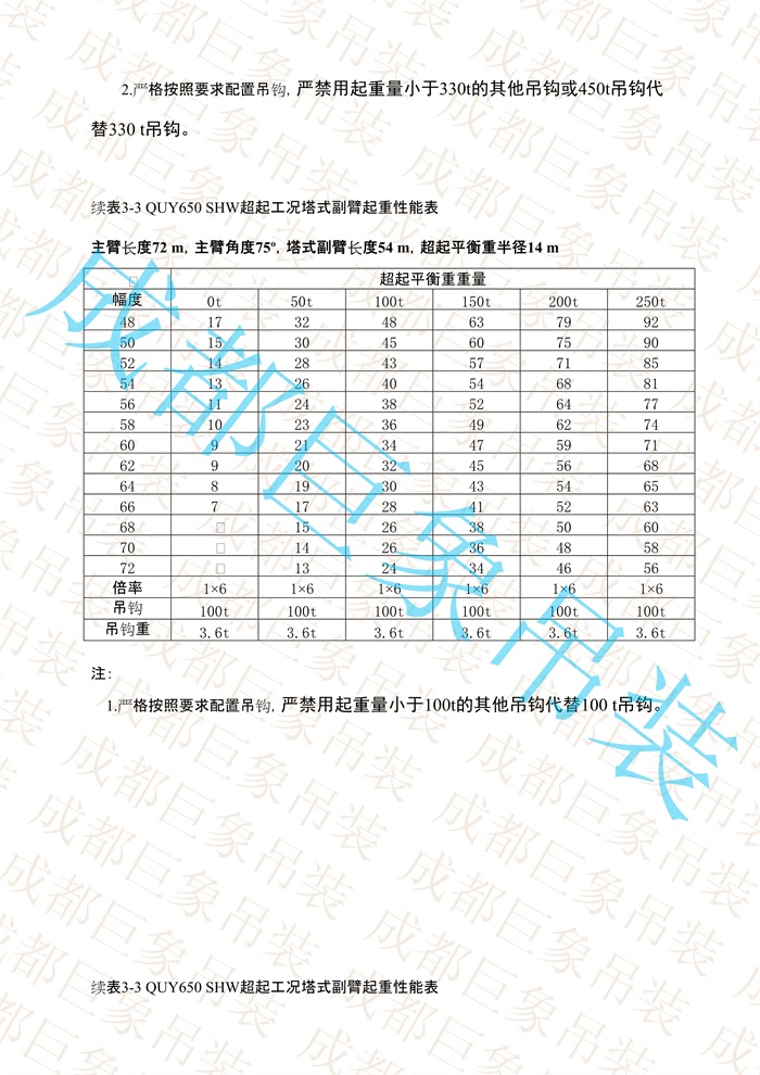 QUY650起重性能表-超起工況塔式副臂_396.jpg