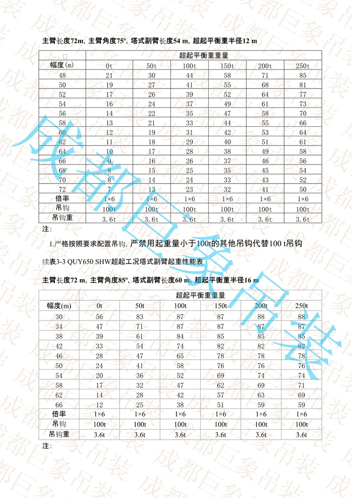 QUY650起重性能表-超起工況塔式副臂_397.jpg