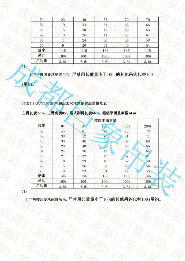 QUY650起重性能表-超起工況塔式副臂_402.jpg